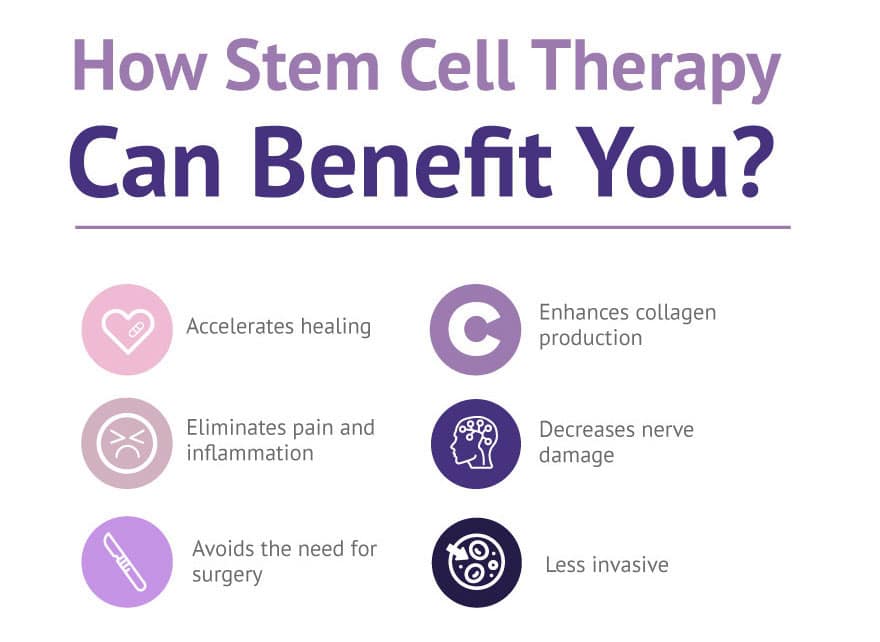 How Stem Cell Theraphy can benefit you?